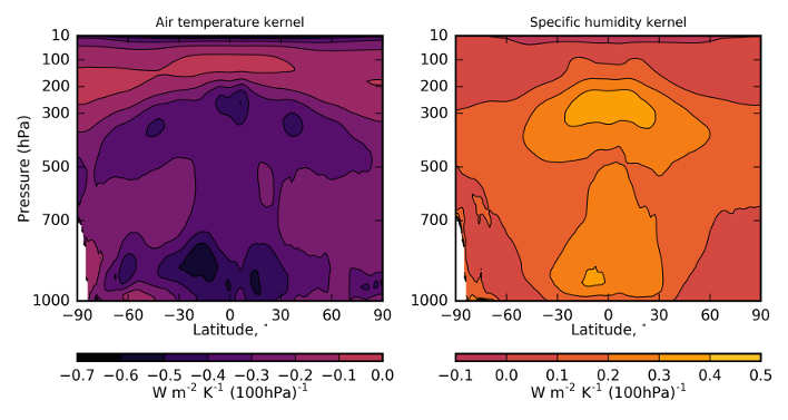 HadGEM3 radiative kernels